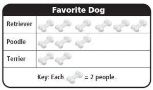 Go Math Grade 3 Answer Key Chapter 2 Represent and Interpret Data Use Picture Graph img 5