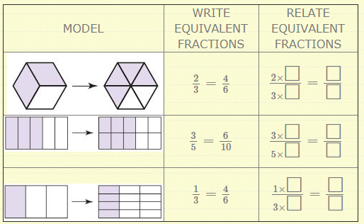 Go Math Grade 4 Answer Key Chapter 6 Fraction Equivalence and Comparison img 3