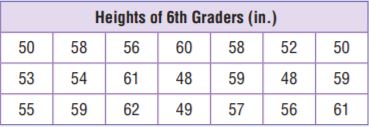 Go Math Grade 6 Answer Key Chapter 12 Data Displays and Measures of Center img 5