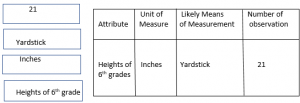 Go Math Grade 6 Answer Key Chapter 12 Data Displays and Measures of Center
