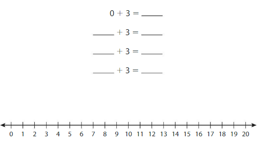 Big Ideas Math Answer Key Grade 3 Chapter 1 Understand Multiplication and Division 1.2 1