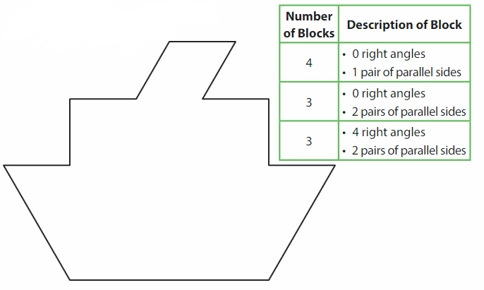 Big Ideas Math Answer Key Grade 3 Chapter 13 Classify Two-Dimensional Shapes 17