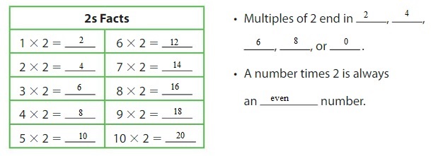 Big-Ideas-Math-Answer-Key-Grade-3-Chapter-2-Multiplication-Facts-and-Strategies-2.1-3