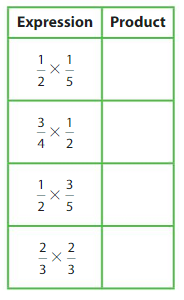 Big Ideas Math Answer Key Grade 5 Chapter 9 Multiply Fractions 9.5 1
