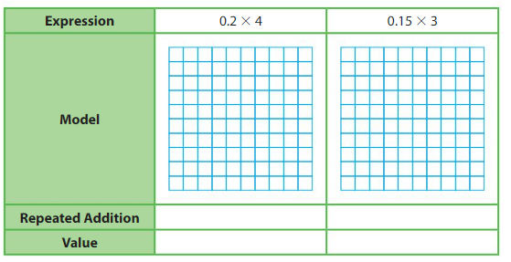 Big Ideas Math Answers Grade 5 Chapter 5 Multiply Decimals 5.3 1