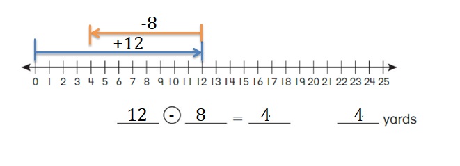 Big-Ideas-Math-Book-2nd-Grade-Answer-Key-Chapter-12-Solve-Length-Problems- Solve-Length-Problems-Chapter-Practice-12.1-Use-Number-Line-Add-Subtract-Lengths-Question-1