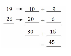 Big-Ideas-Math-Book-2nd-Grade-Answer-Key-Chapter-3-Addition-to-100-Strategies-Lesson-3.6-Practice-Addition-Strategies-Show-Grow-Question-3