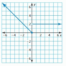 Big Ideas Math Algebra 1 Answer Key Chapter 4 Writing Linear Functions 135.1