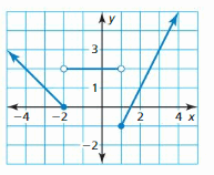 Big Ideas Math Algebra 1 Answer Key Chapter 4 Writing Linear Functions 146