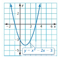 Big Ideas Math Algebra 1 Solutions Chapter 9 Solving Quadratic Equations q 1