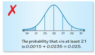 Big Ideas Math Algebra 2 Answer Key Chapter 11 Data Analysis and Statistics 11.1 11