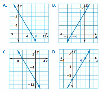 Big Ideas Math Answer Key Algebra 1 Chapter 3 Graphing Linear Functions 108