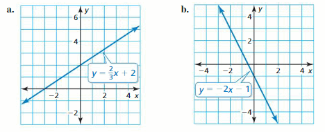 Big Ideas Math Answer Key Algebra 1 Chapter 3 Graphing Linear Functions 115