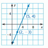 Big Ideas Math Answer Key Algebra 1 Chapter 3 Graphing Linear Functions 120