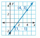 Big Ideas Math Answer Key Algebra 1 Chapter 3 Graphing Linear Functions 124