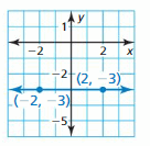 Big Ideas Math Answer Key Algebra 1 Chapter 3 Graphing Linear Functions 125