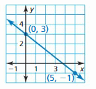 Big Ideas Math Answer Key Algebra 1 Chapter 3 Graphing Linear Functions 126