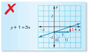 Big Ideas Math Answer Key Algebra 1 Chapter 3 Graphing Linear Functions 137