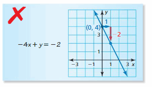 Big Ideas Math Answer Key Algebra 1 Chapter 3 Graphing Linear Functions 138