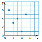 Big Ideas Math Answer Key Algebra 1 Chapter 3 Graphing Linear Functions 14