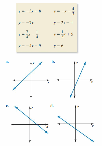 Big Ideas Math Answer Key Algebra 1 Chapter 3 Graphing Linear Functions 141