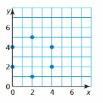 Big Ideas Math Answer Key Algebra 1 Chapter 3 Graphing Linear Functions 15