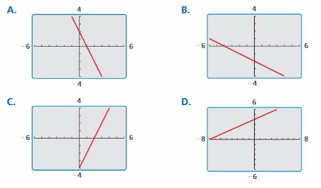 Big Ideas Math Answer Key Algebra 1 Chapter 3 Graphing Linear Functions 150