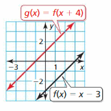 Big Ideas Math Answer Key Algebra 1 Chapter 3 Graphing Linear Functions 153
