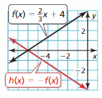 Big Ideas Math Answer Key Algebra 1 Chapter 3 Graphing Linear Functions 156