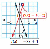 Big Ideas Math Answer Key Algebra 1 Chapter 3 Graphing Linear Functions 157