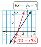 Big Ideas Math Answer Key Algebra 1 Chapter 3 Graphing Linear Functions 158