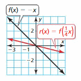 Big Ideas Math Answer Key Algebra 1 Chapter 3 Graphing Linear Functions 159