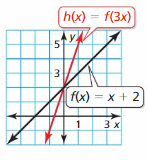 Big Ideas Math Answer Key Algebra 1 Chapter 3 Graphing Linear Functions 160