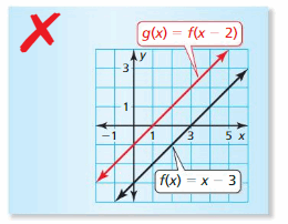 Big Ideas Math Answer Key Algebra 1 Chapter 3 Graphing Linear Functions 162