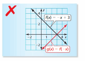 Big Ideas Math Answer Key Algebra 1 Chapter 3 Graphing Linear Functions 163
