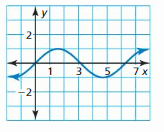 Big Ideas Math Answer Key Algebra 1 Chapter 3 Graphing Linear Functions 17