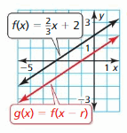 Big Ideas Math Answer Key Algebra 1 Chapter 3 Graphing Linear Functions 170
