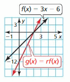 Big Ideas Math Answer Key Algebra 1 Chapter 3 Graphing Linear Functions 172