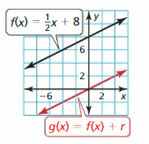 Big Ideas Math Answer Key Algebra 1 Chapter 3 Graphing Linear Functions 173