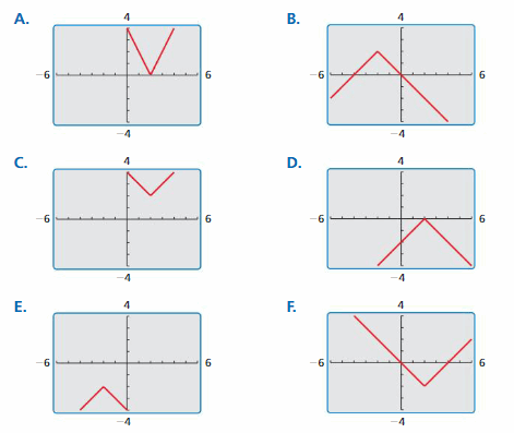 Big Ideas Math Answer Key Algebra 1 Chapter 3 Graphing Linear Functions 176
