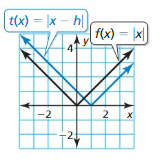 Big Ideas Math Answer Key Algebra 1 Chapter 3 Graphing Linear Functions 180