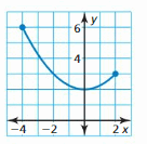 Big Ideas Math Answer Key Algebra 1 Chapter 3 Graphing Linear Functions 20