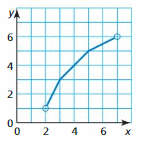Big Ideas Math Answer Key Algebra 1 Chapter 3 Graphing Linear Functions 21