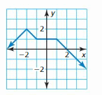 Big Ideas Math Answer Key Algebra 1 Chapter 3 Graphing Linear Functions 27