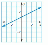 Big Ideas Math Answer Key Algebra 1 Chapter 3 Graphing Linear Functions 36
