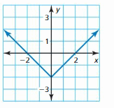 Big Ideas Math Answer Key Algebra 1 Chapter 3 Graphing Linear Functions 37
