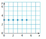 Big Ideas Math Answer Key Algebra 1 Chapter 3 Graphing Linear Functions 4