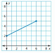Big Ideas Math Answer Key Algebra 1 Chapter 3 Graphing Linear Functions 42