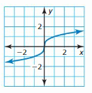 Big Ideas Math Answer Key Algebra 1 Chapter 3 Graphing Linear Functions 43