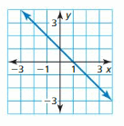 Big Ideas Math Answer Key Algebra 1 Chapter 3 Graphing Linear Functions 44